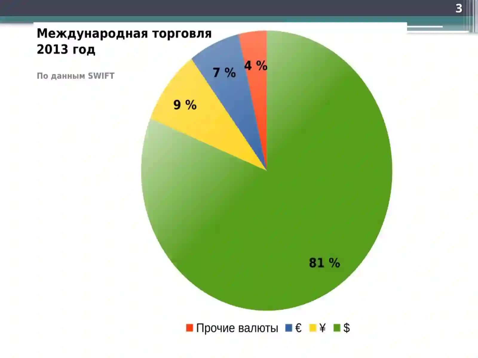 Международная торговля услугами 3