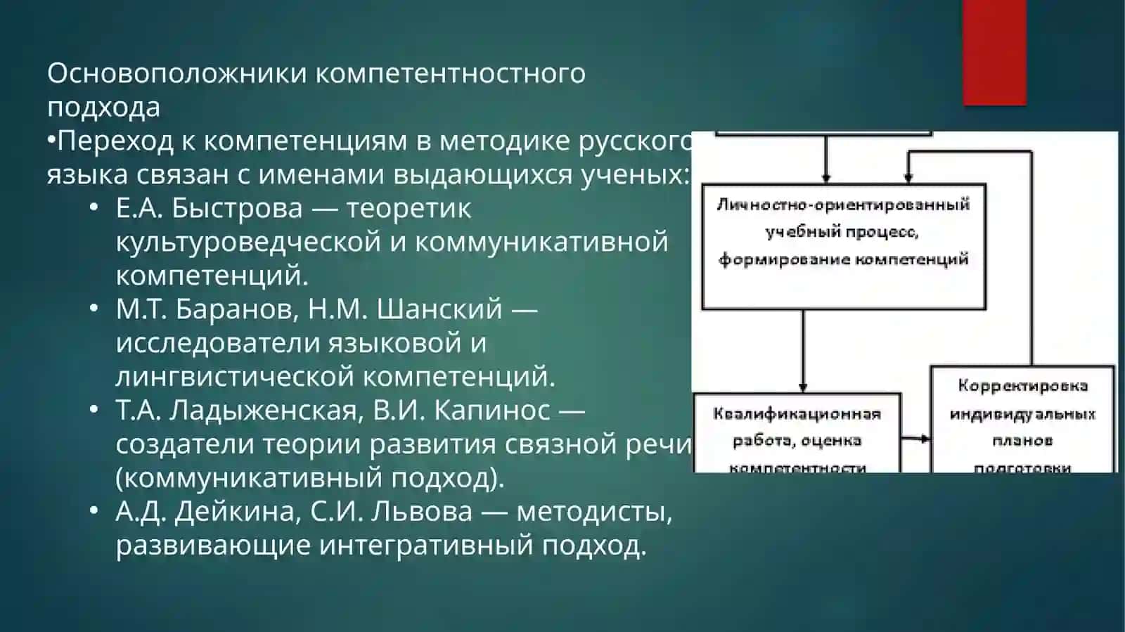 Лингвометодистыо формировании компетенций на уроках русского языка 3