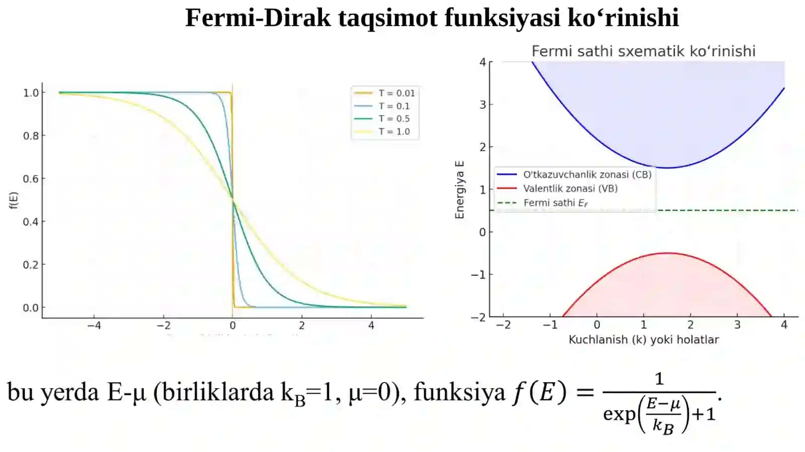 Qattiq jismlarning elektr xususiyatlari 3