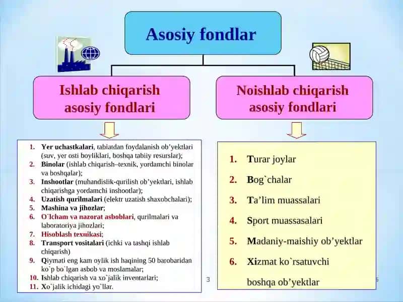 Asosiy fondlar va ishlab chiqarish quvvatlari (Korxona iqtisodiyoti va menejmenti) 3