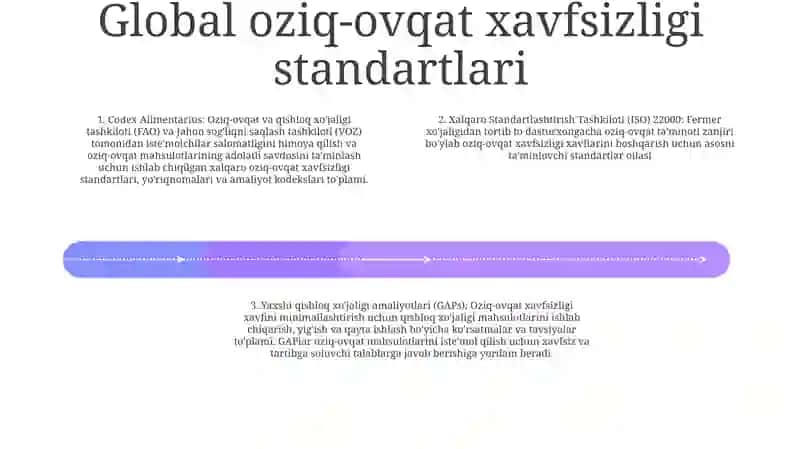 Oziq-Ovqat Xavfsizligi BoʻYicha Xalqaro Bitimlar 3