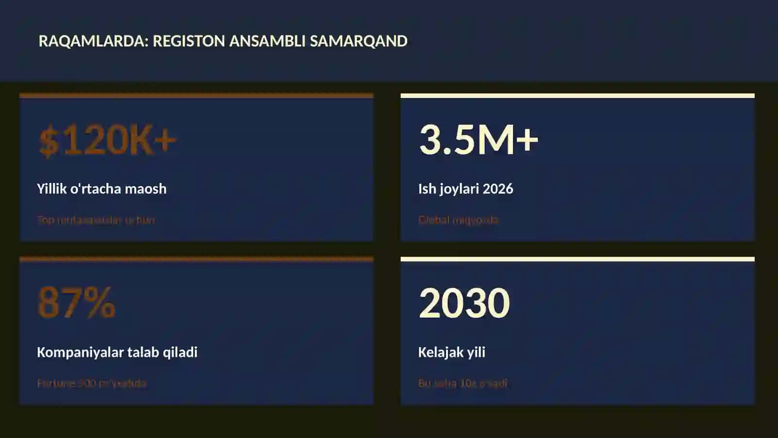 REGISTON ANSAMBLI SAMARQAND 3