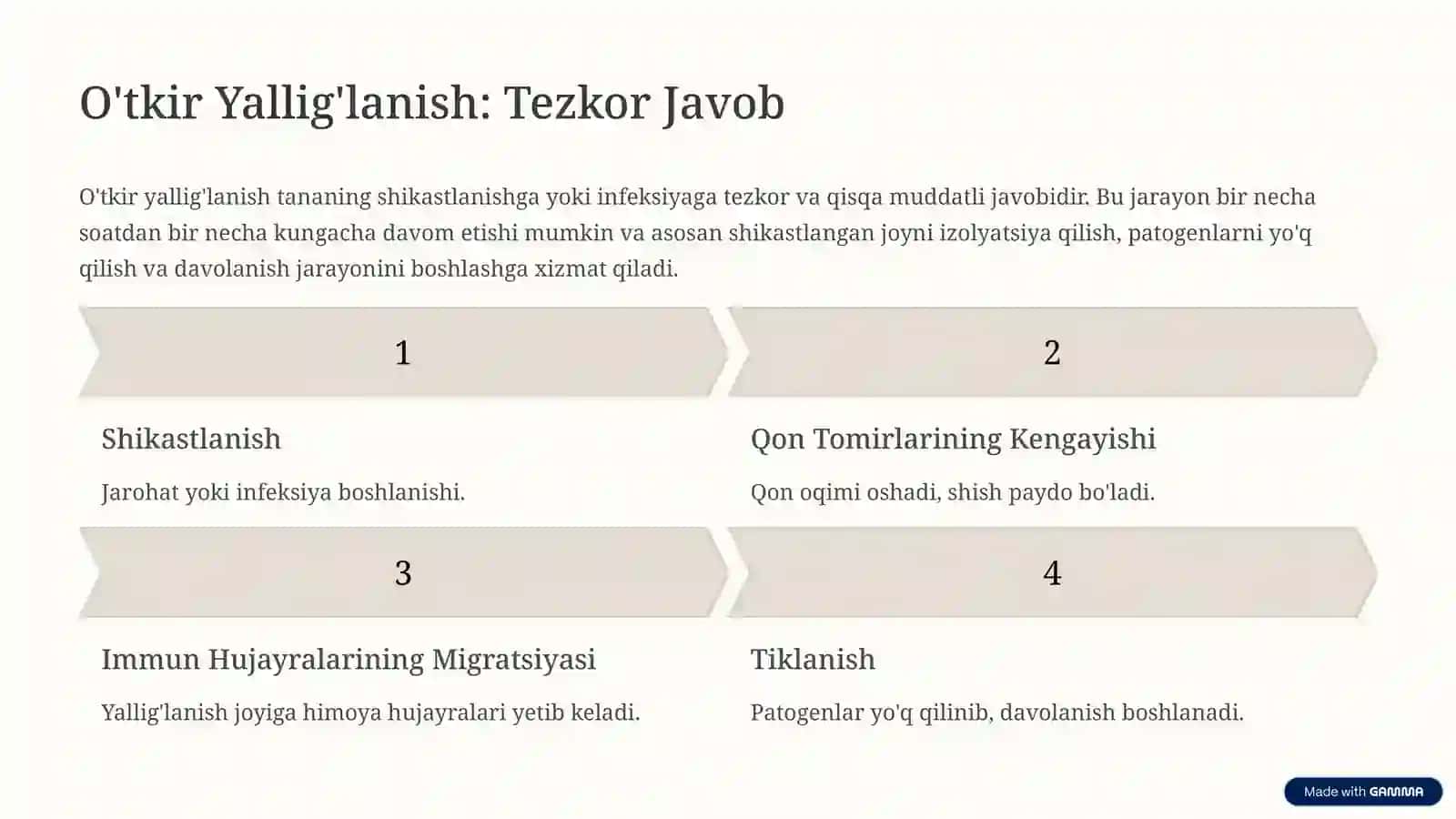 Yallig'lanish Bosqichlari va Beligilari 3