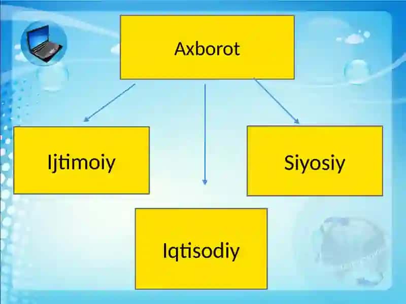 Ommaviy axborot vositalari faoliyati 3