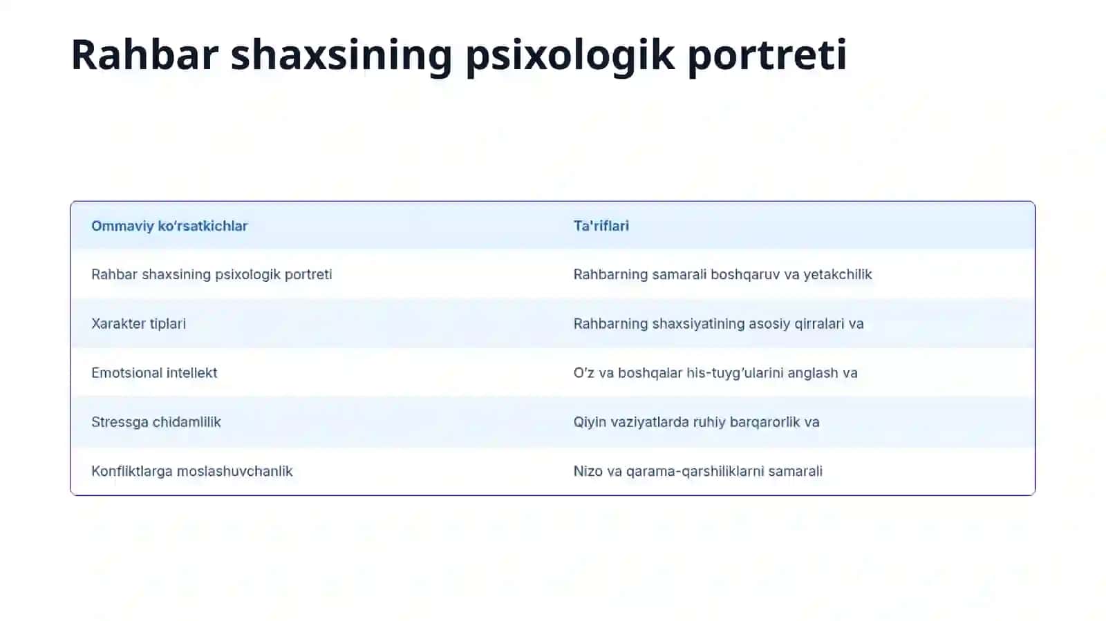 Rahbar shaxsining psixologik portreti 3