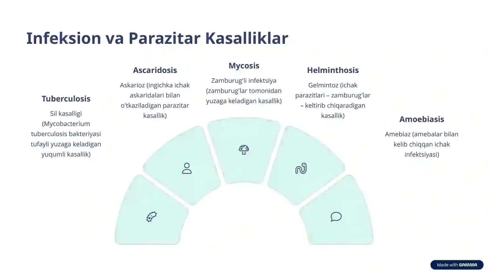 Klinik Terminologiya Asoslari 3