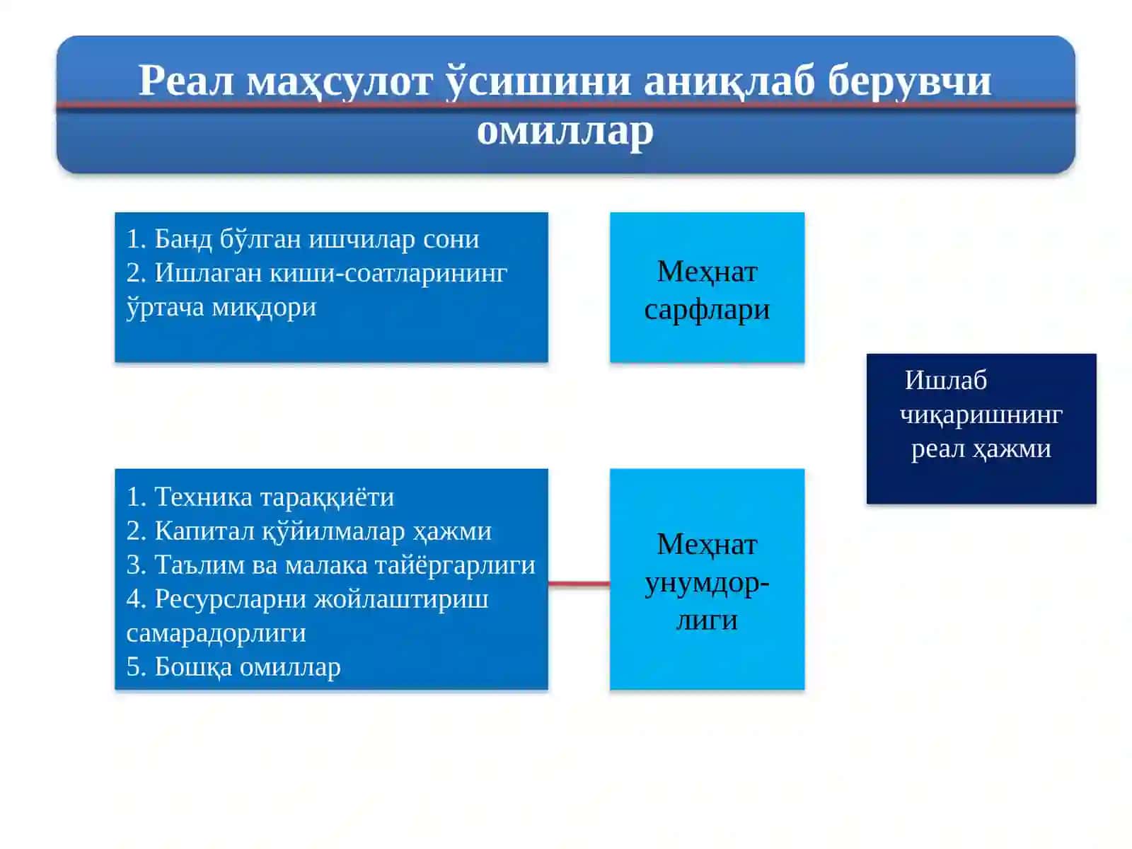Инвестиция товарлари 3