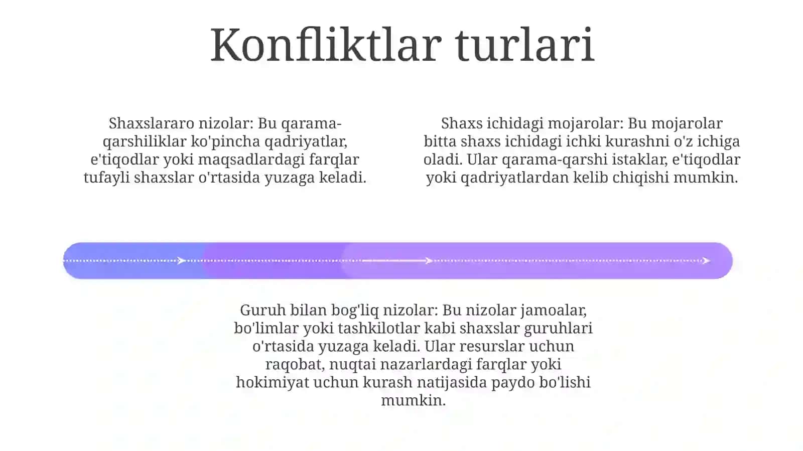 Òquvchilar Va TengdoshlarOrasidagiKonfliktlar 3