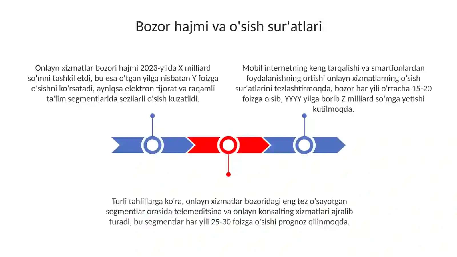 Onlayn xizmatlar bozorining rivojlanish istiqbollari 3