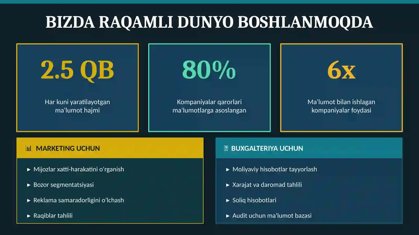 AKADEMIK KO'NIKMALAR VA KASBIY KOMPETENTLIK RAQAMLI MA'LUMOTLAR BILAN ISHLASH 3