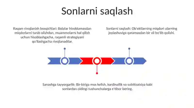 Nomerlashga o'rgatishga tayyorgarlik 3