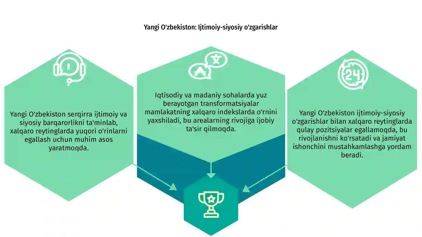 Yangi O'zbekiston: Ijtimoiy-siyosiy o'zgarishlar 3