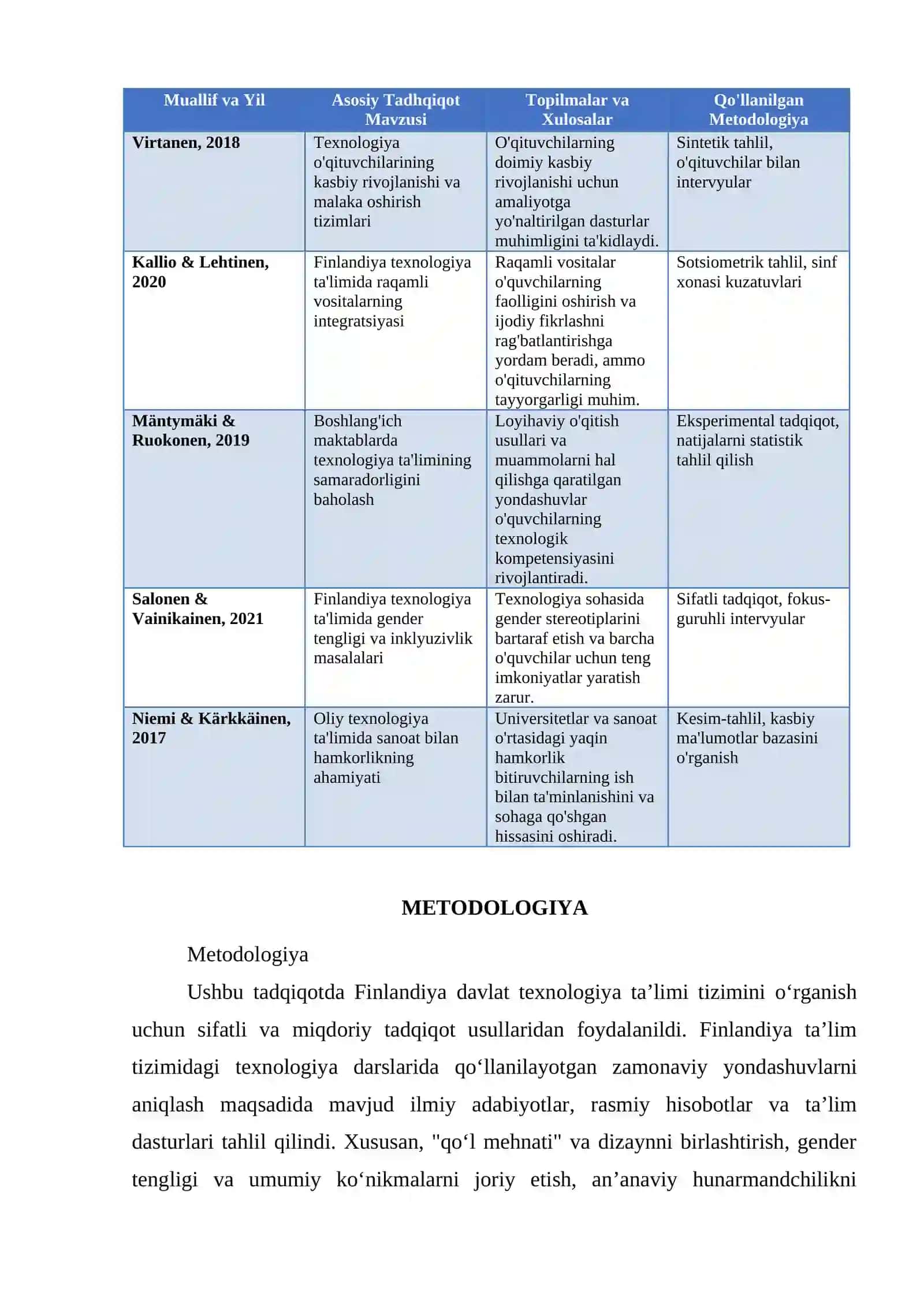 FINLANDIYA DAVLAT TEXNOLOGIYA TA’LIMI BO‘YICHA QISQA ILMIY MAQOLA TAYYORLASH 3