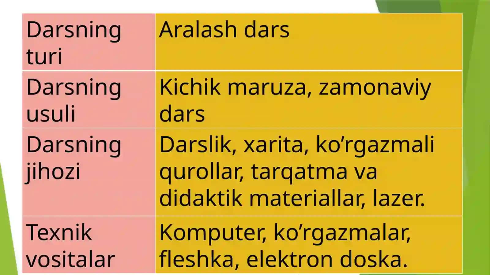 5-sinf Tarix fanidan bir soatlik dars ishlanma. Dunyoning qadimgi davlatlari 3