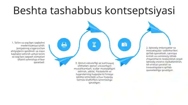 Beshta Tashabbus Va Uning Yuksak MaʼNaviy Madaniyatini TaʼMinlashdagi OʻZni Karimova 3