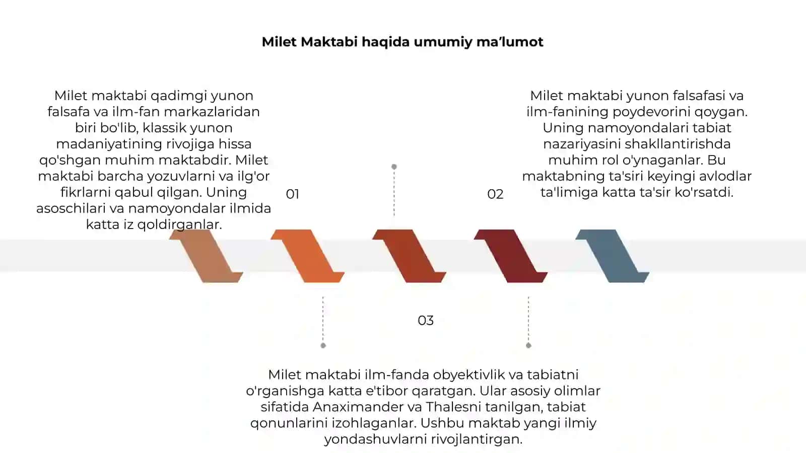 Milet maktabi va uning namoyondalari 3