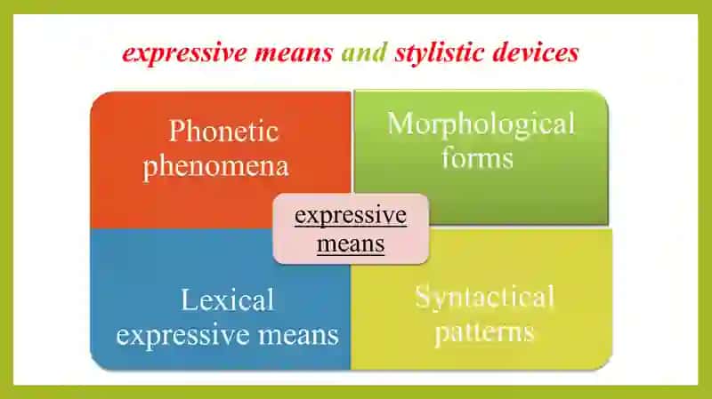 Tropes. Characteristics of tropes in English Groups of expressive means and stylistic devices 3
