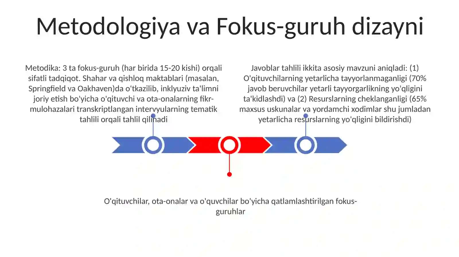 Inklyuziv taʼlim amaliyotga tatbiq etish guruhlarga respondentlarning fikrlari boʻyicha tadqiqotlar 3