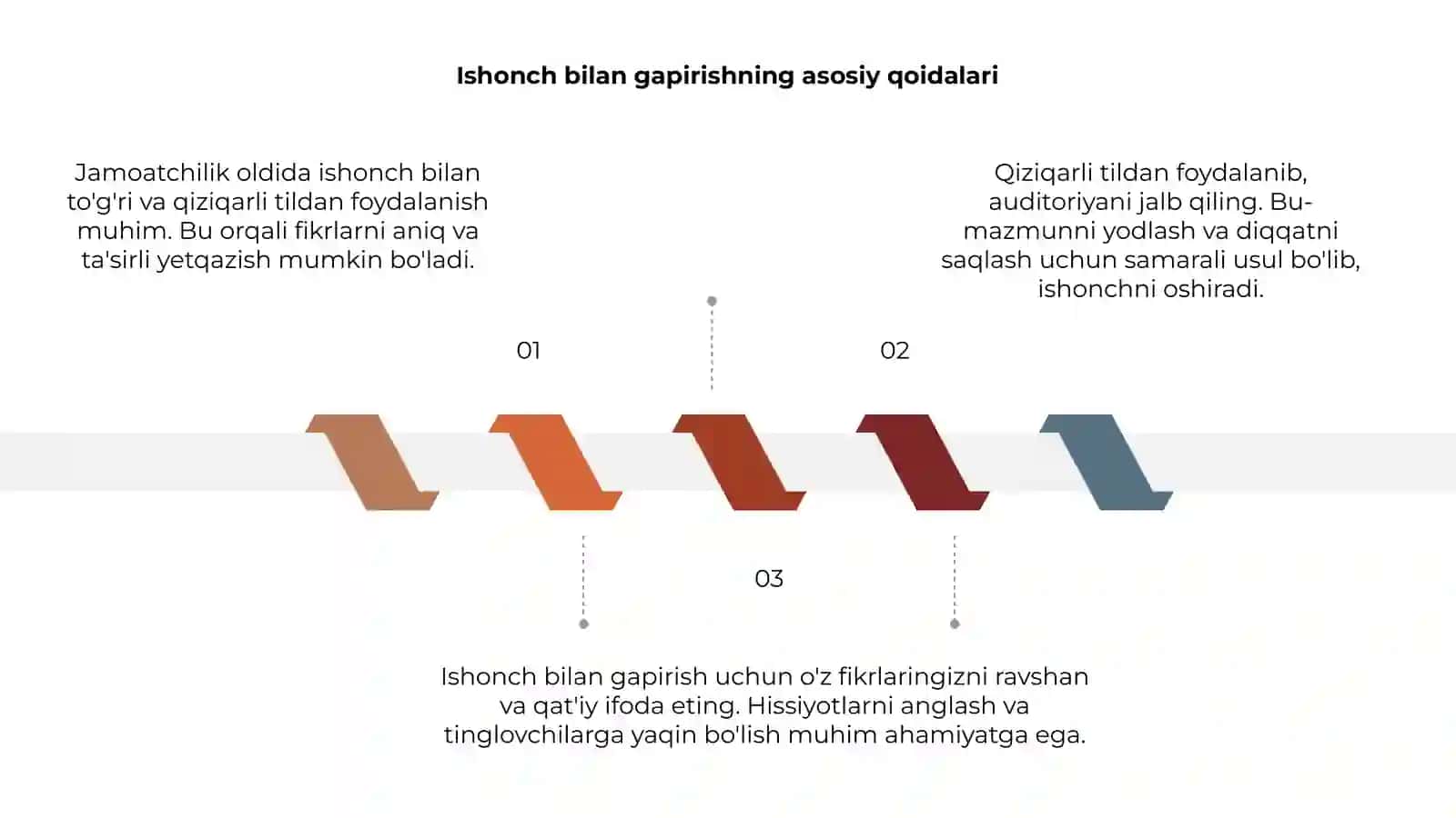 Ishonch bilan gapirishning asosiy qoidalari 3