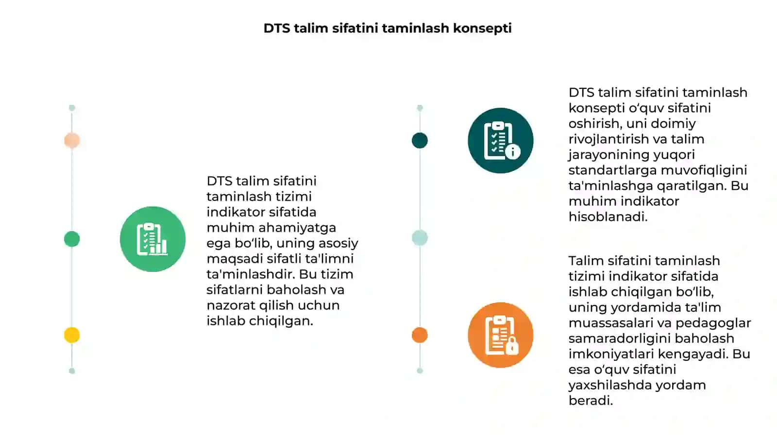 DTS talim sifatini taminlash tizimi indikatori sifatida 3