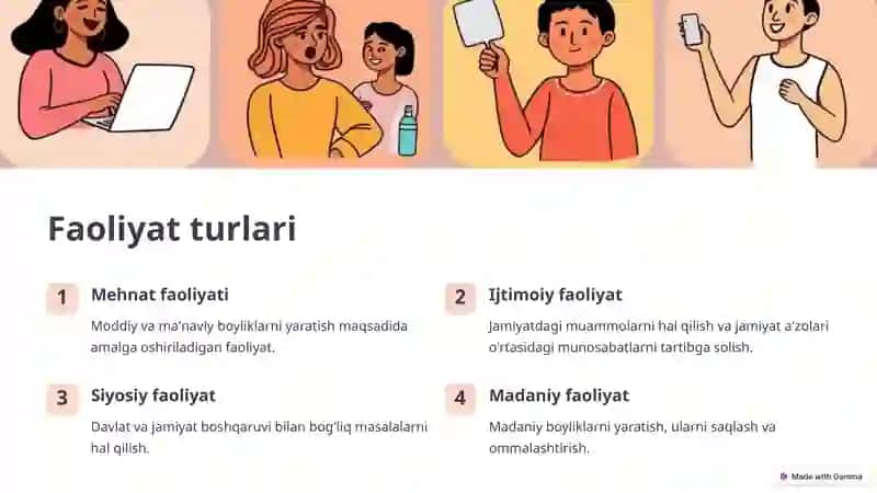 Faollik va Faoliyat 3