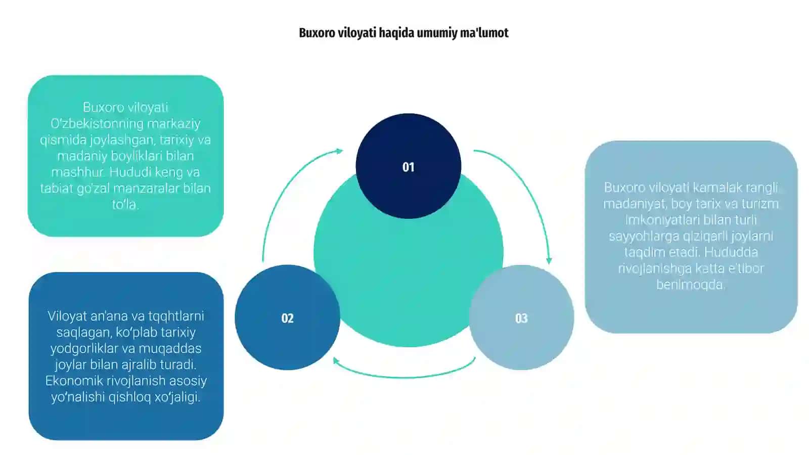 Buxoro viloyati haqida umumiy ma'lumot 3