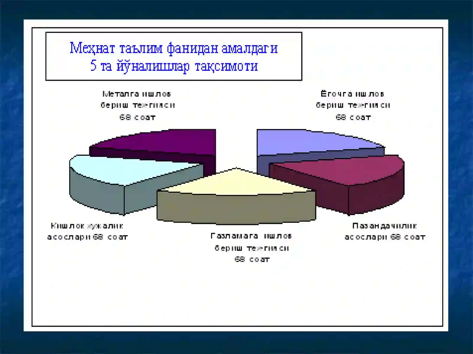 Меҳнат таълими 3