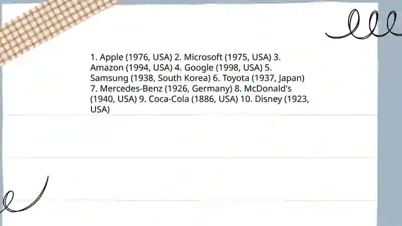 Top 10 Most Valuable Global Brands 3
