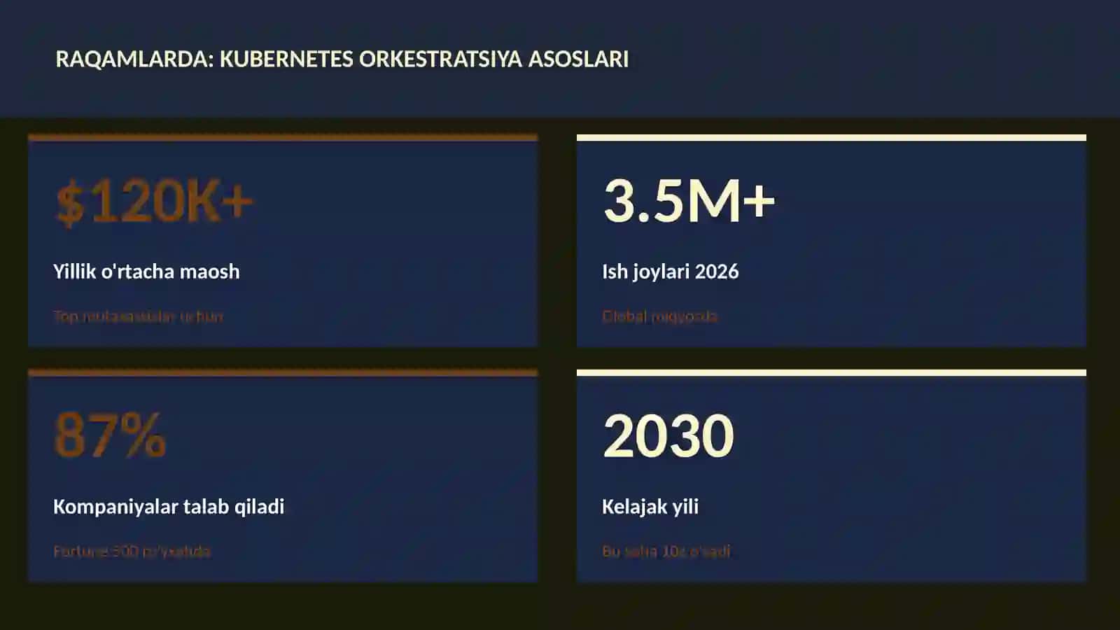Kubernetes orkestratsiya asoslari 3