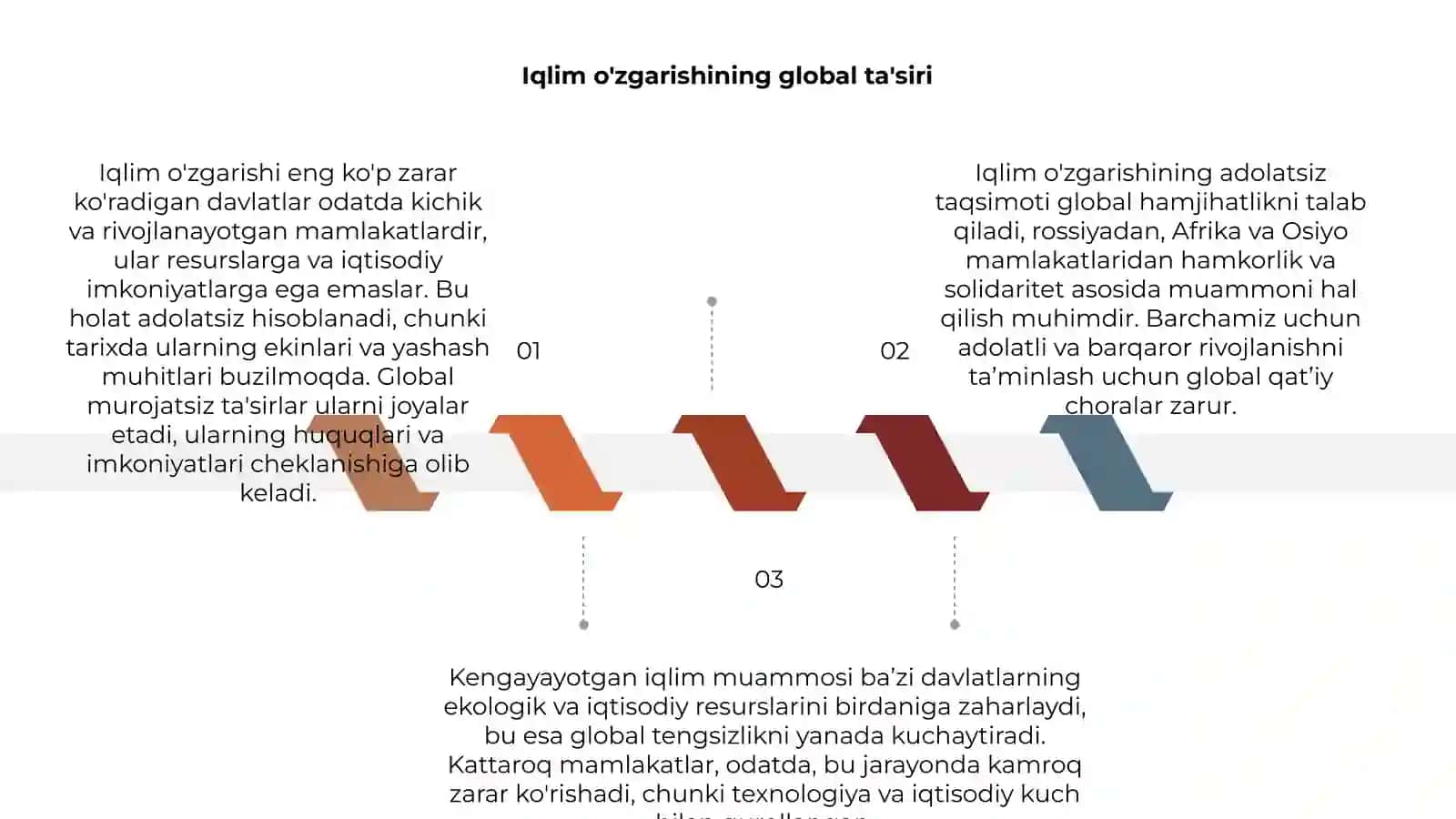 Iqlim o'zgarishining global ta'siri 3