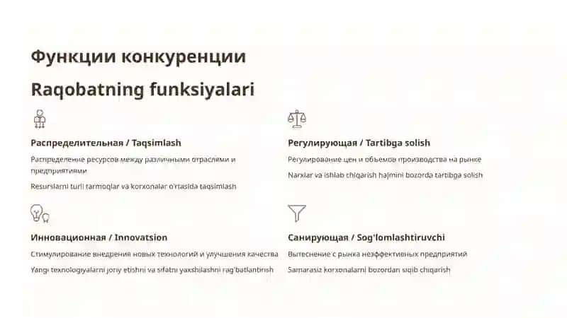 Конкуренция и Конкурентоспособность Предпринимателей 3