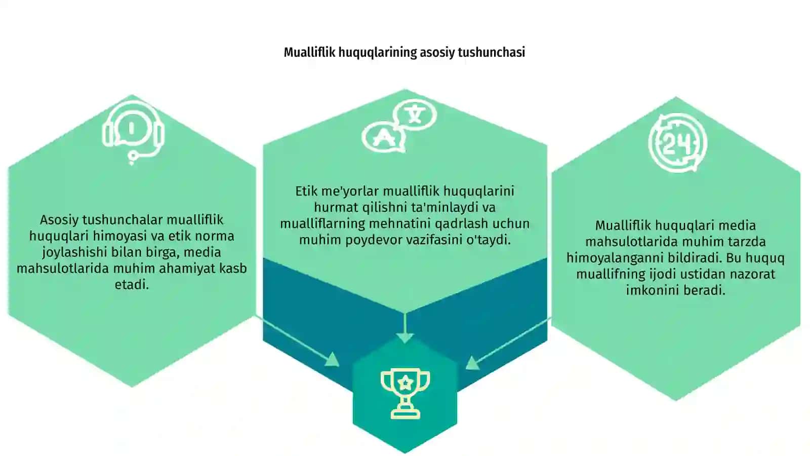 Media mahsulotlarda mualliflik huquqlari va etik meʼyorlar 3