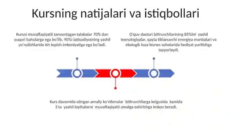 Yashil iqtisodiyot kursining predmeti va metodi 3
