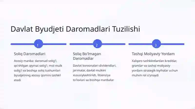 Davlat Byudjeti Daromadlari va Xarajatlarini Tahlil Qilish 3