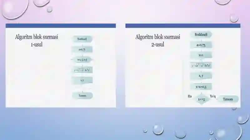 MASALALARNING ALGORITMINI TUZISH VA SHU ALGORITM ASOSIDA DELPHI DASTURLASH TILIDA DASTUR TUZISH. MASALALARNING ALGORITMINI TUZISH VA SHU ALGORITM ASOSIDA C++ DASTURLASH TILIDA DASTUR TUZISH. 3