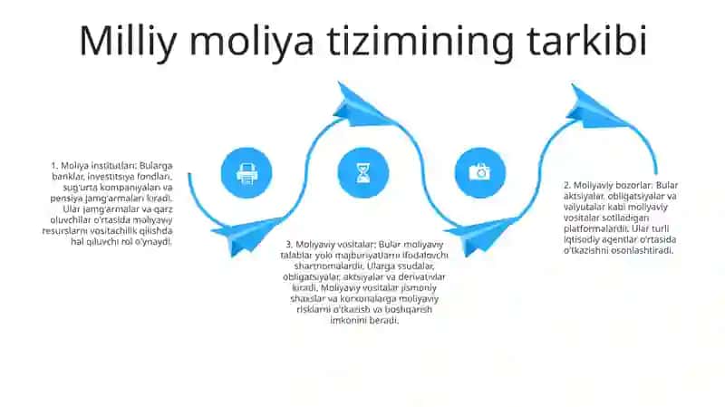 Korxona Moliyasini Tashkil Qilish Asoslari 3
