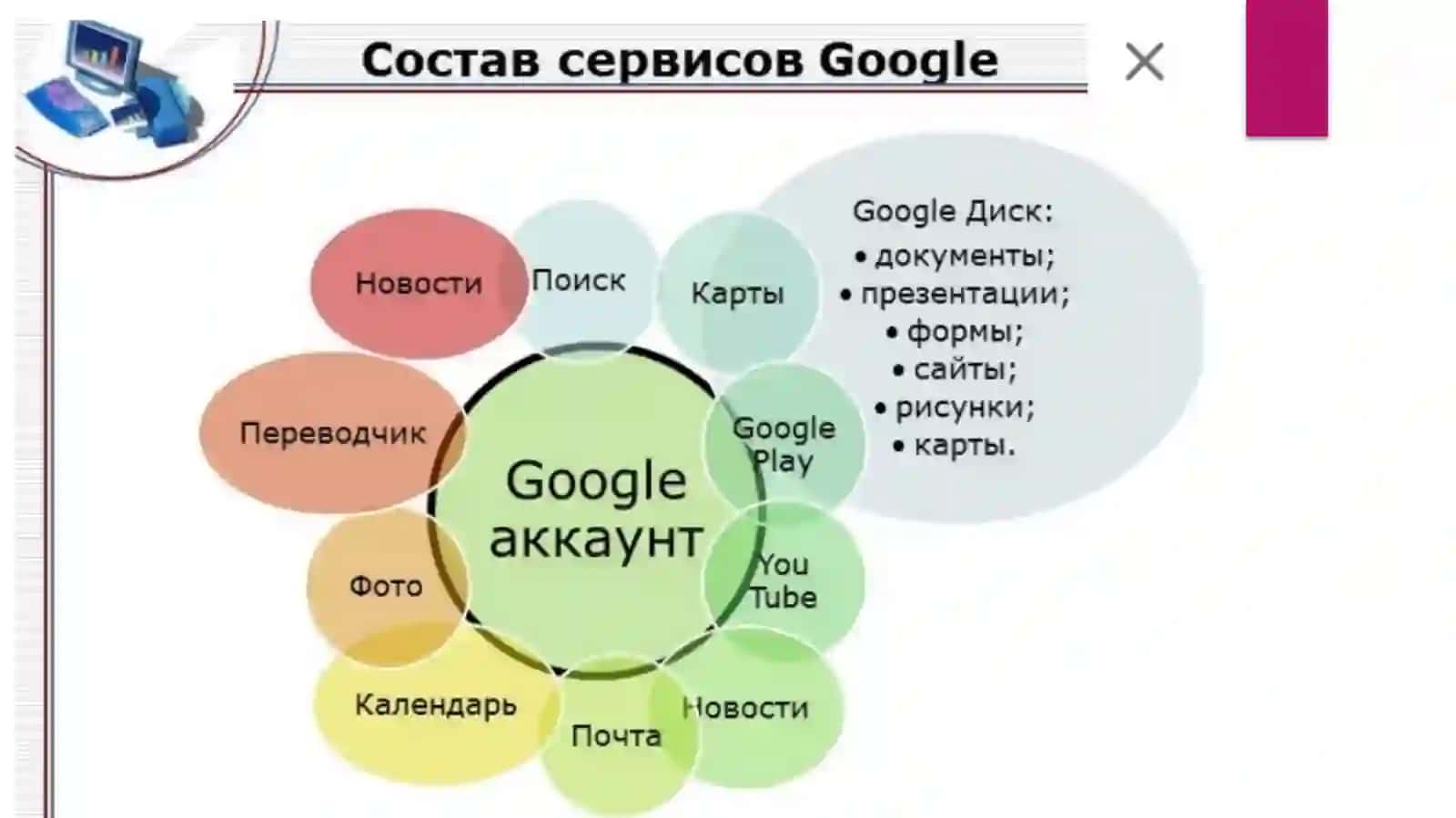 Использование средств и службGoogle 3