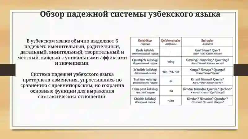 Функции и значения падежей узбекского языка 3