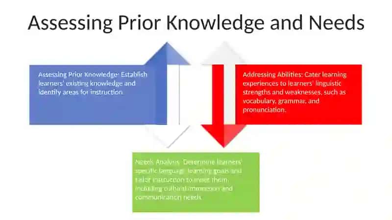 Motivating and Engaging Language Learners 3