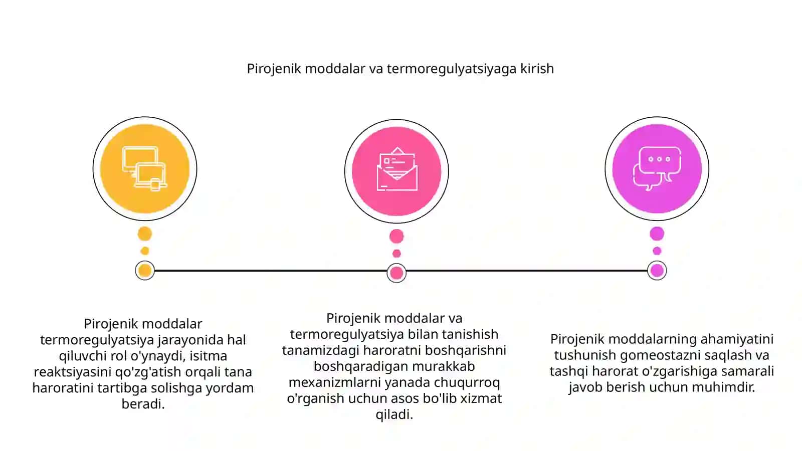 Pirogen moddalar termoregulyasiya jarayonidagi ahamiyati 3