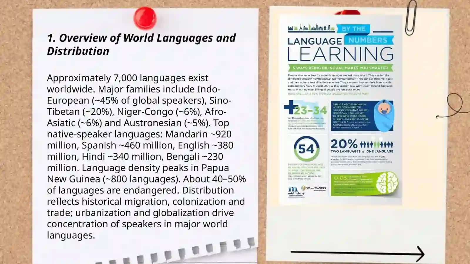 Plan: Lesson plan for theme Of languages in the world Abduvositova Maftuna 3
