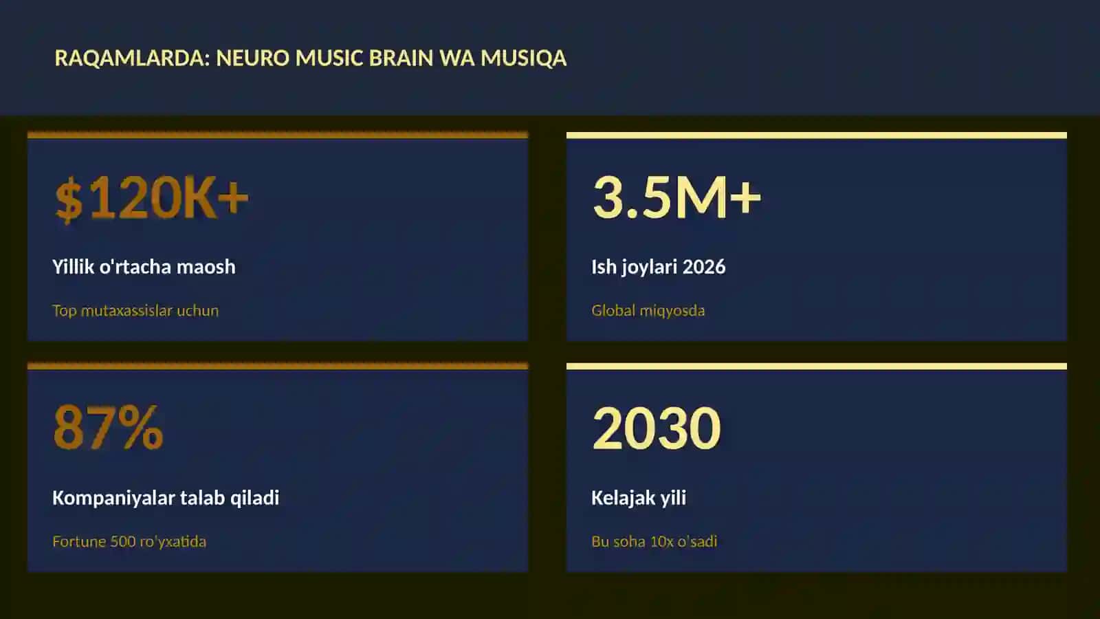 Neuro music brain wa musiqa 3