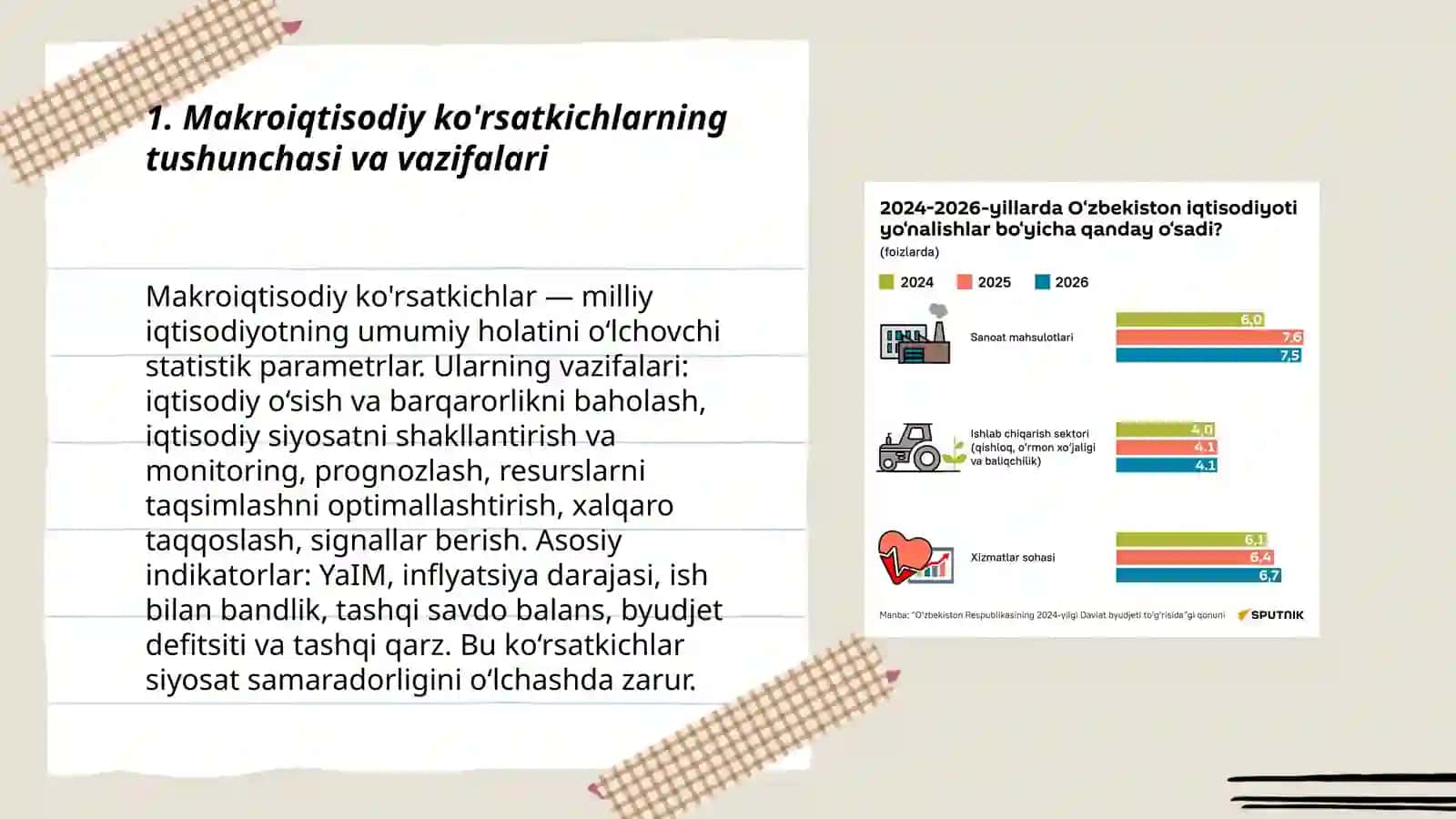 Asosiy makroiqtisodiy ko'rsatkichlarning mohiyati va roli 3