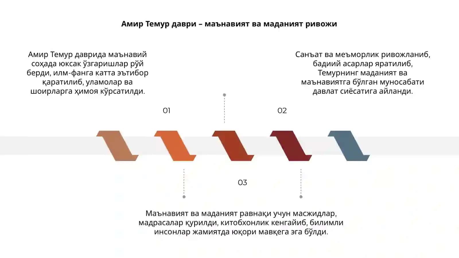 Амир Темур даврида манавий-маданий сохадаги ислоҳотлар 3