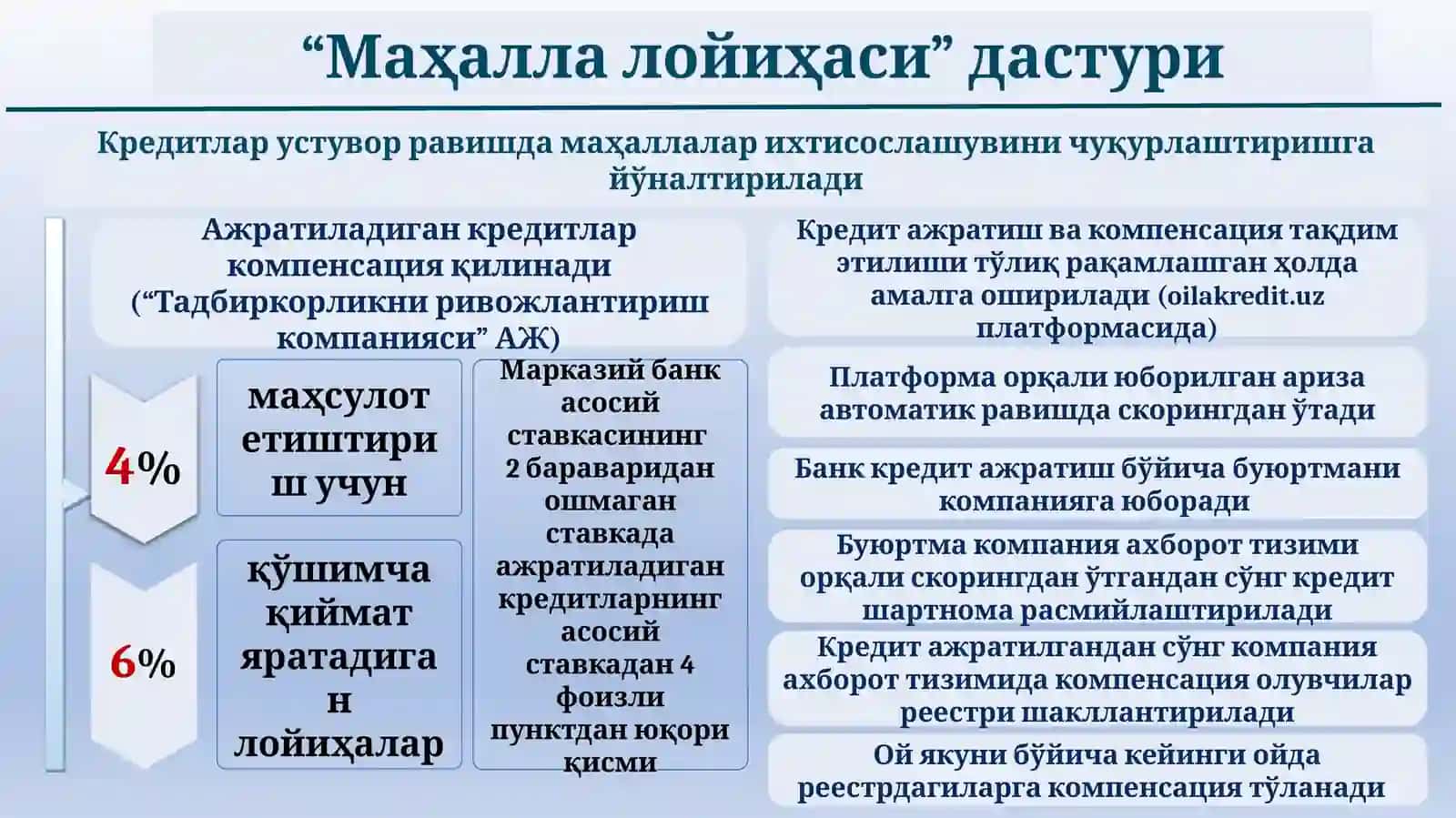 ТИЖОРАТ БАНКЛАРИ ТОМОНИДАН 3