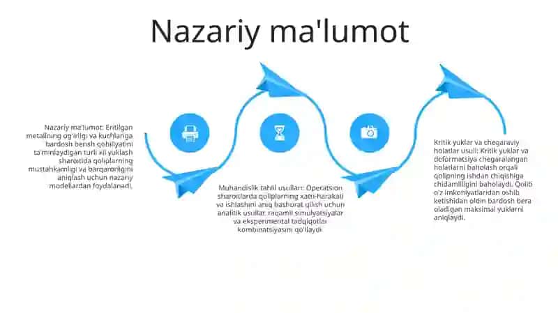 Стерженларни Мустахкамликка Текширишда Хавфли Юклар Ва Чегаравий Холатлар Усули 3