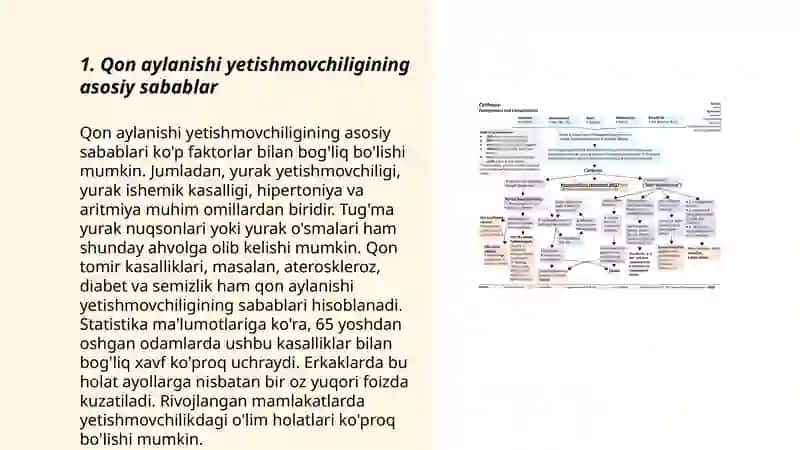 Qon aylanishi yetishmovchiligi etiologiyasi 3