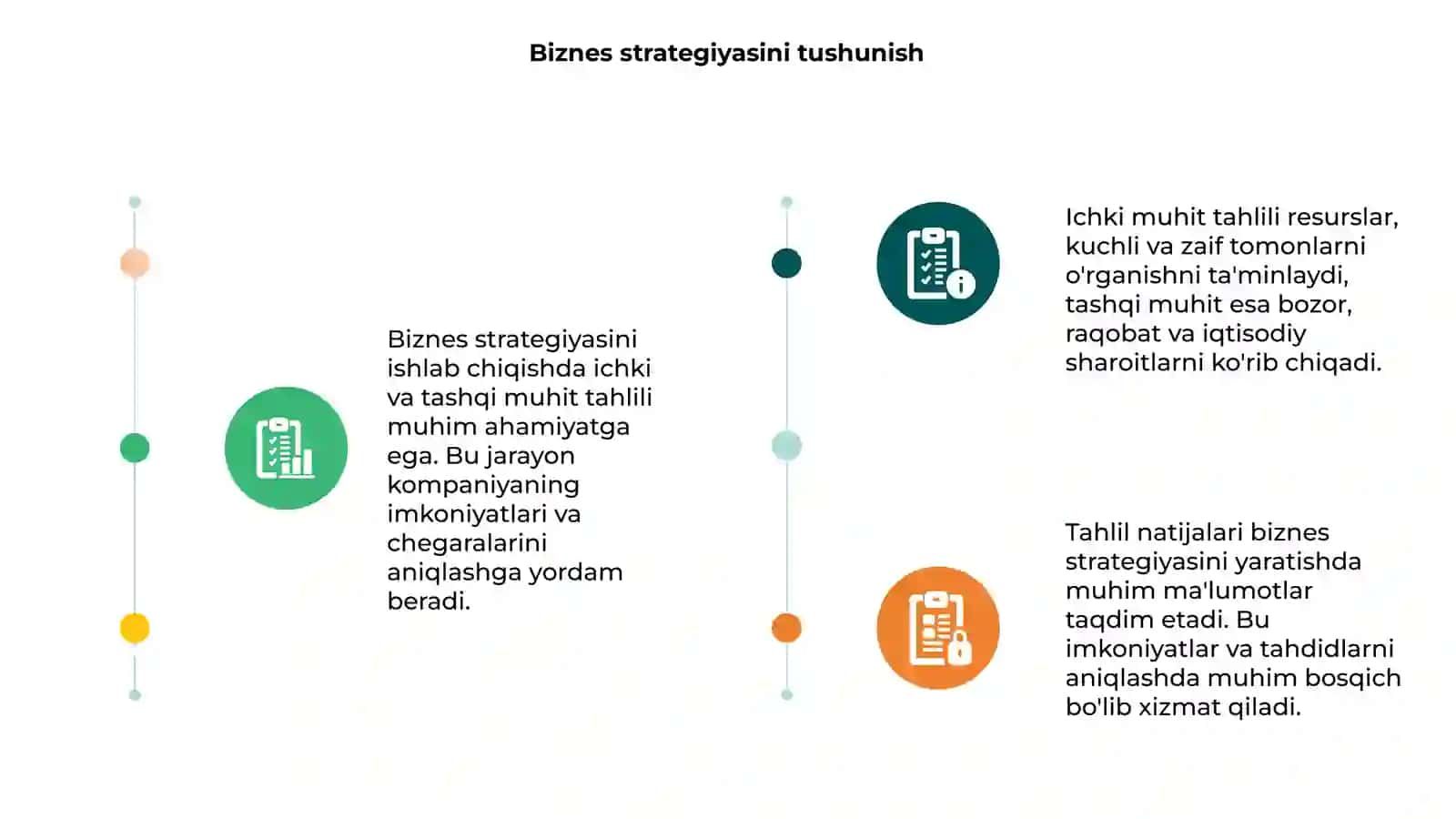 Biznes strategiyasini ishlab chiqishda ichki va tashqi muhit tahlili 3