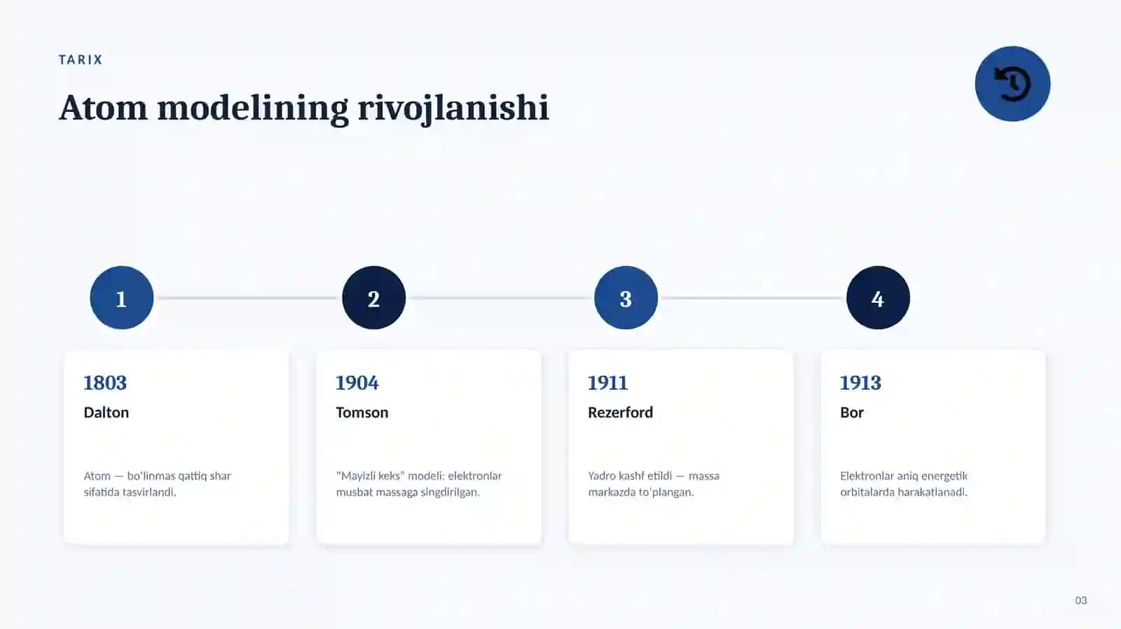 Atom tuzilishi 3