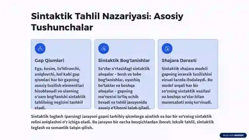 Sheva Matnlarini Sintaktik Tahlil Qilish va Mashqlar Bilan 3
